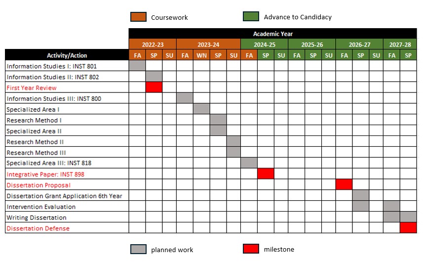 Course schedule